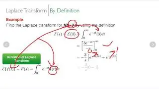 Introduction to Laplace Transform