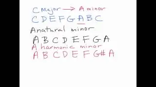 Build and play minor scales 1/2