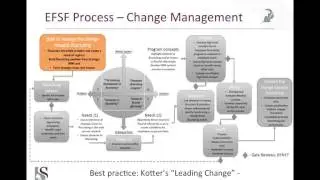 Presentation on the Employee Flourishing Strategic Framework