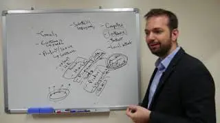 6.0 IT Business, IT Planning