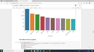 Terrorism Data Analysis