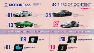 The Crew 2 Season 9 