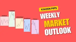 Market Open 28/07/25 - Gold Dropping Like A Ton!