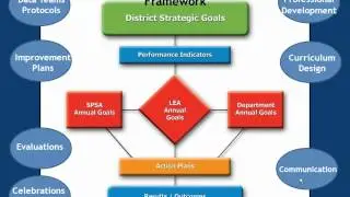 Embracing the CCSS by Developing and Implementing a Comprehensive Accountability&nbsp;Framework