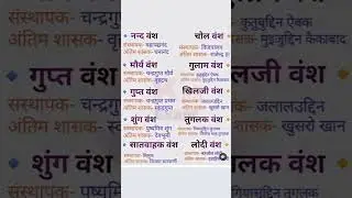 gk Tarik..... #gk #gktrik #upsc #mppsc #gktrik #gk #upsc