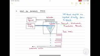 Inkjet 3D Printing