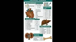 Don&rsquo;t Ignore These Blood Test Numbers | Normal Values Explained||#BloodTest#LabReport#dailyhealth