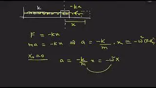 Force Method to Calculate Time Period of a SHM: Lecture 06- I | SHM |JEE Advanced | JEE Main | Neet 