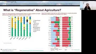 Climate LIVE K12: Pathways to Climate Resilience in Agriculture & Food Systems