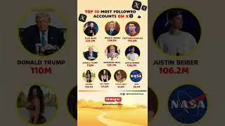 Top 10 Most Followed People on X in 2025 😱🔥 #shorts #twitter #socialmedia #elonmusk #modi