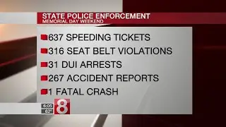 Connecticut State Police release latest holiday weekend traffic enforcement statistics