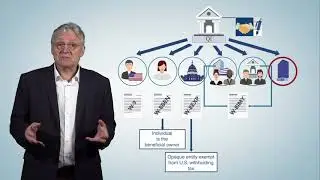 EN ❘ Qualified Intermediary
