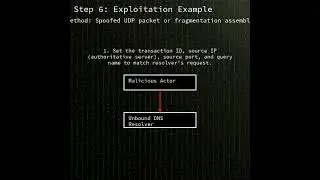 Unbound: NLnet Labs Unbound domain hijack/cache poisoning (CVE-2025-11411) #shorts