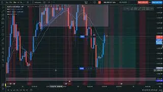 Day 2 | My Forex Trading Journey 📉📈  | Real Trades, Real Lessons