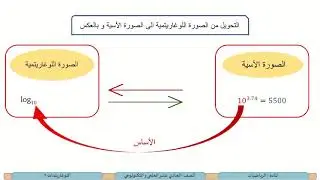 الصف الحادي عشر المسار العلمي والتكنولوجي الرياضيات اللوغاريتمات 1