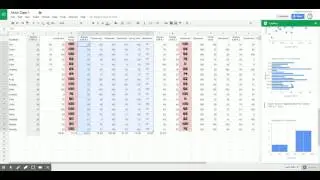 Google Sheets Explore Feature