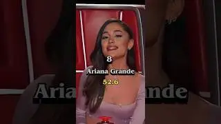 Top 10 Youtuber in the world 2023 #shorts #youtubeshorts #viral