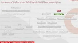 Fact, Facts in issue & Relevant Fact How they are connected under the Bharatiya Sakshya Adhiniyam