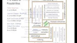 Lynne McCusker: Structure Solution Overview