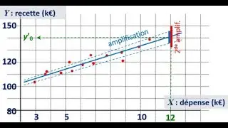 STAT 2 VAR - 5. Estimation