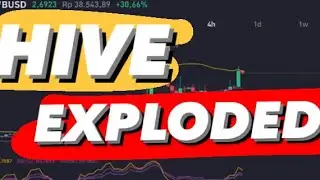 HIVE EXPLODED 🚀 | HIVE PRICE PREDICTION 2021 | HIVE A GOOD INVESTMENT | HIVE ANALYSIS