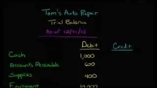 Preparing a Trial Balance