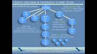 Extra Digit Movement Webinar