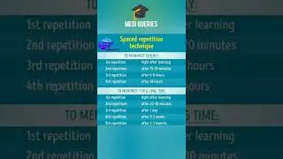 Spaced repetition technique | Medi Queries.