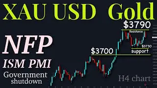 Технический анализ золота XAuUSD с 29 сентября по 3 октября 2025 г.
