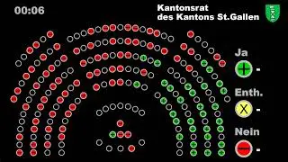 Wintersessionen 2025 des Kantonsrates - Dienstag, 02. Dezember