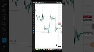 Bitcoin Ka Real Structure Mapping 🔥 BOS CHOCH Samjho