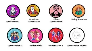 Every Birth Generation Explained in 5 Minutes