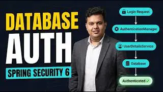 Spring Security 6 Database Authentication: From Login Request to Verified User