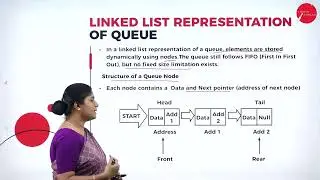 DAY 03 | DATA STRUCTURES | II SEM | BCA | QUEUE | L1