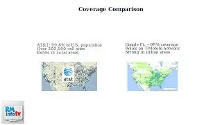 Google Fi против AT&T: покрытие, скорость, тарифы и лучший выбор интернета