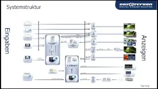 Livestream von syscomtec Distribution AG - Tag 1 unserer easescreen Lizenz-Schulung am 11.04.2019
