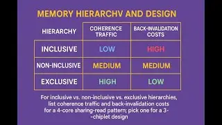 18. Computer Architecture: Memory Hierarchy and Design (Problem 18)