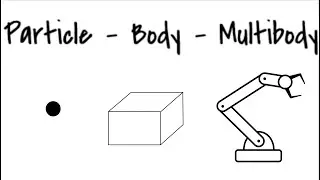 Particle   Body   Multibody | Simulations | Multibody Dynamics | Mechatronic Design | LUT University