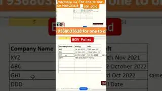 background verification Failed Termination #bgv #employmentverification #fakesalaryslip