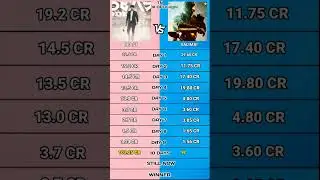Beast vs Valimai Tamil Nadu Box office collection #beastboxoffice #valimaiboxoffice #thalapathy