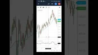 Dabur Share Price Analysis | Make wealth with SD