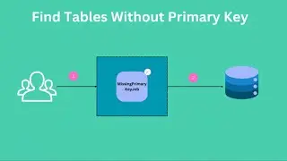Primary Key Checker Job In Spring Boot