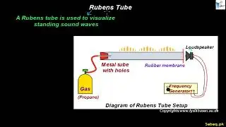 Applications of Resonance and Standing Waves