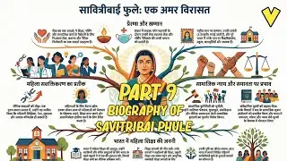 Savitribai Phule Biography Part 9 | Architect of Social Reform & Universal Education