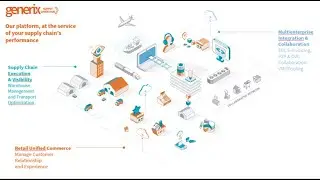 Generix Supply Chain Hub