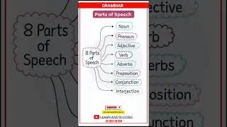 8 Parts of Speech in English Grammar | Learn English Fast | Learn and Success