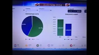 Ghana 2024 Elections live coverage updates #ghana #ghanaelections