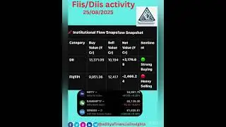 FII/FPI & DII Activity: Aug 25, 2025 | DII Buying Offsets FII Selling | Aditya&rsquo;s Financial Insights*