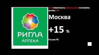 SMM Аптеки on-line Pharma 2018 #1