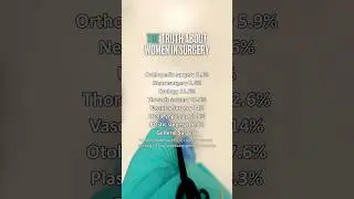 The TRUTH About Women In Orthopedic Surgery⁉️